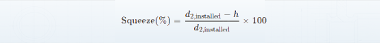 03 o ring squeeze formula