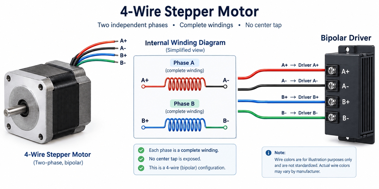 4 wire stepper motor wiring diagram